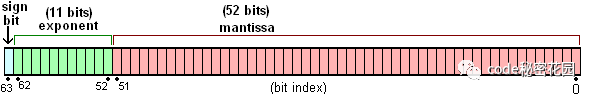 java 不同对象的liast合在一起_javascript_10