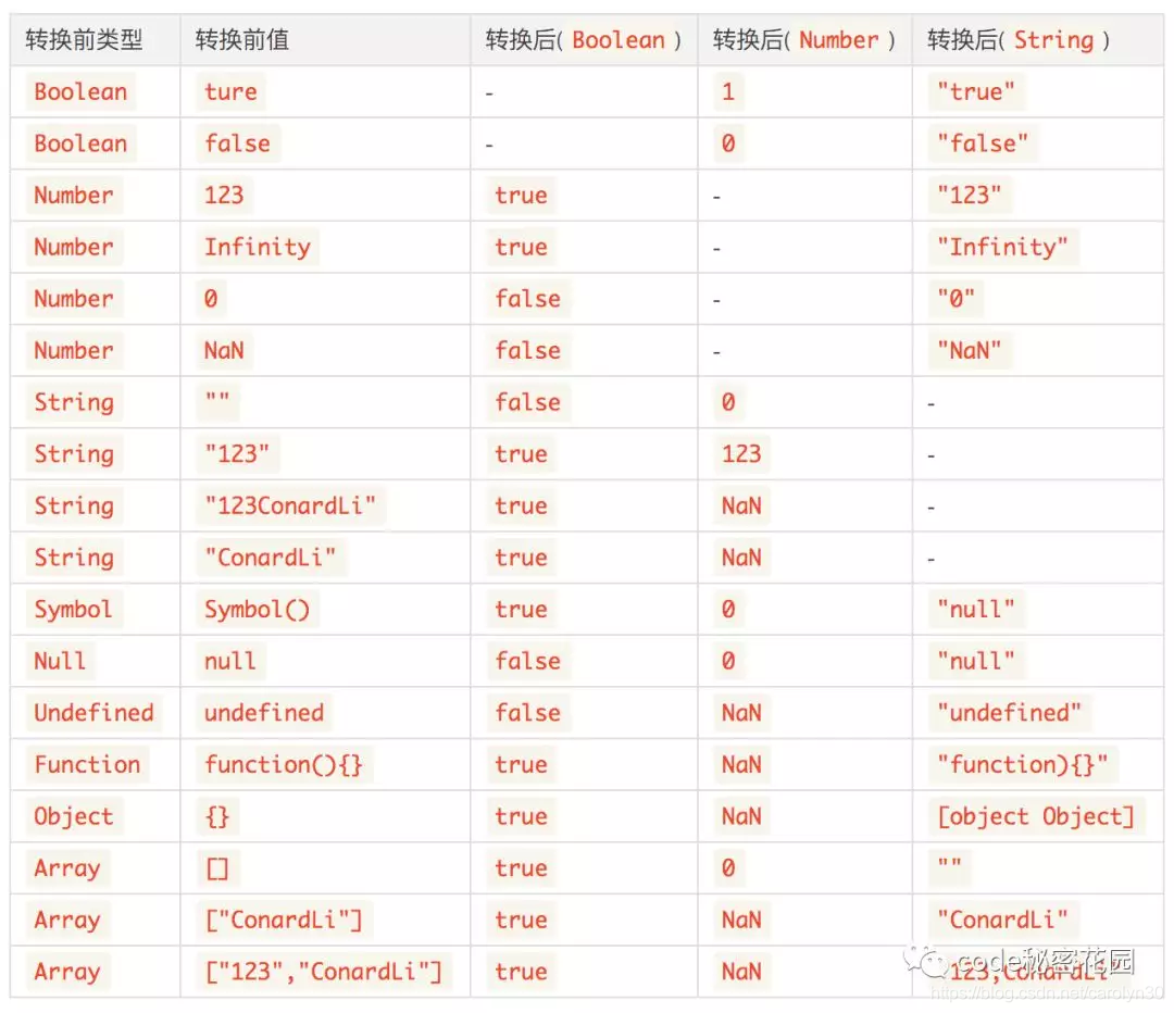 java 不同对象的liast合在一起_引用类型_11