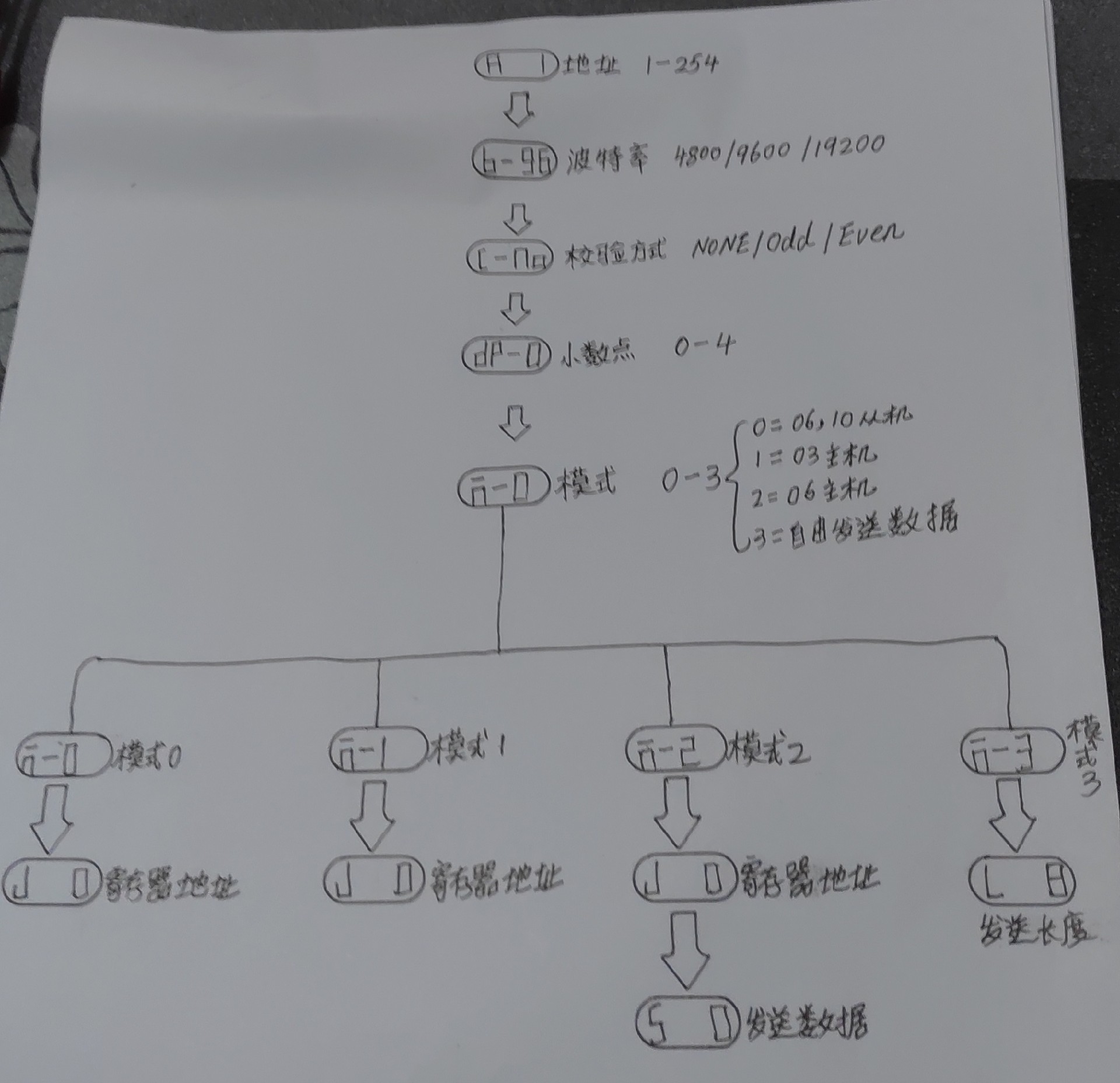 b660m bios_寄存器