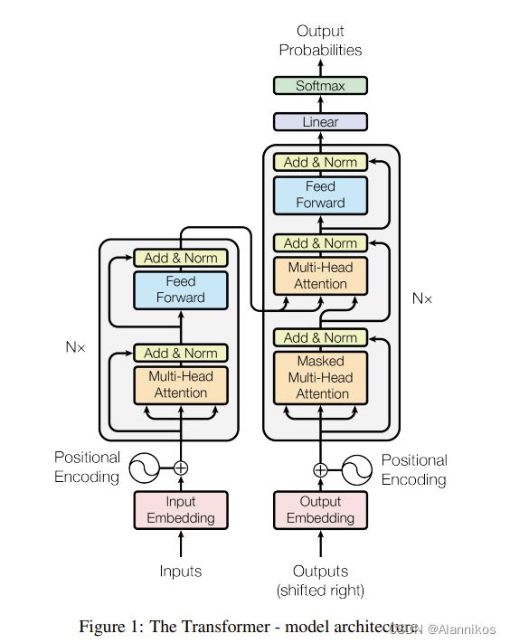 Transformer架构介绍_transformer_04