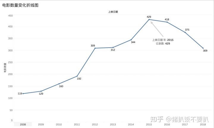 MPAndroidChart 折线图数据全部为0时不展示线条_折线图后面无数据_06