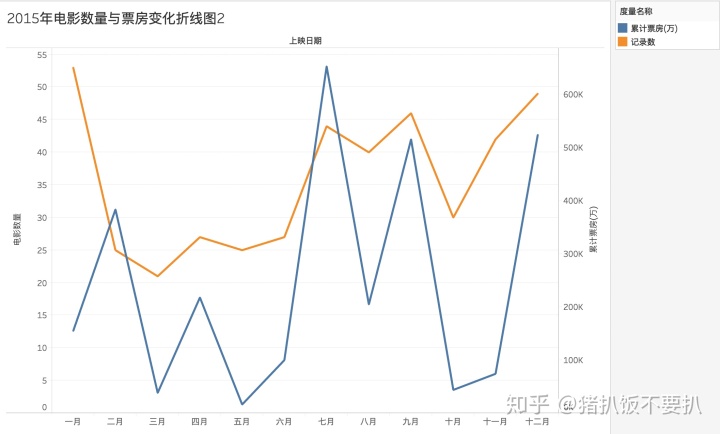 MPAndroidChart 折线图数据全部为0时不展示线条_数据_11