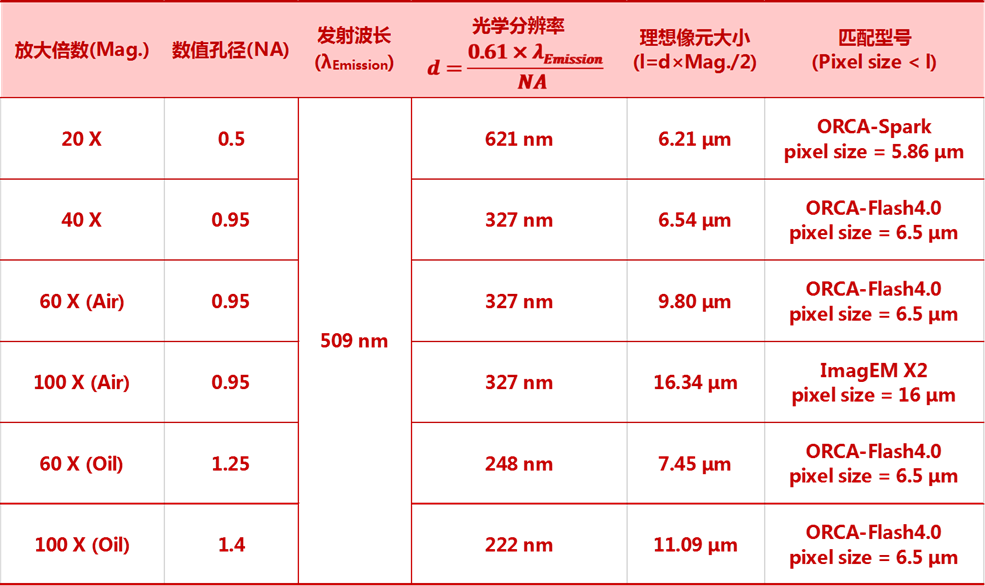 最小镜像约定_灰度_05