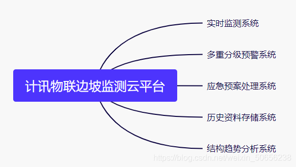 监控动态检测面积阈值_物联网_08