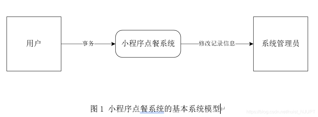 vxlan产生的需求_小程序