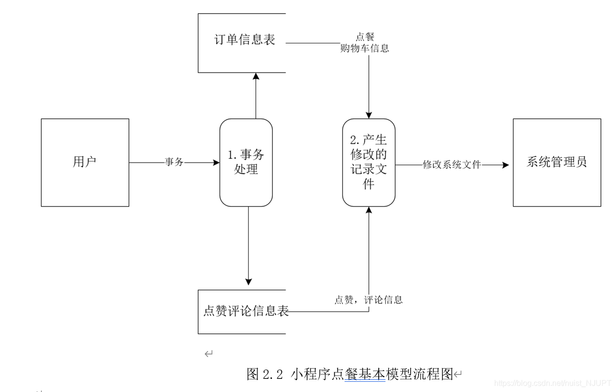 vxlan产生的需求_小程序_02