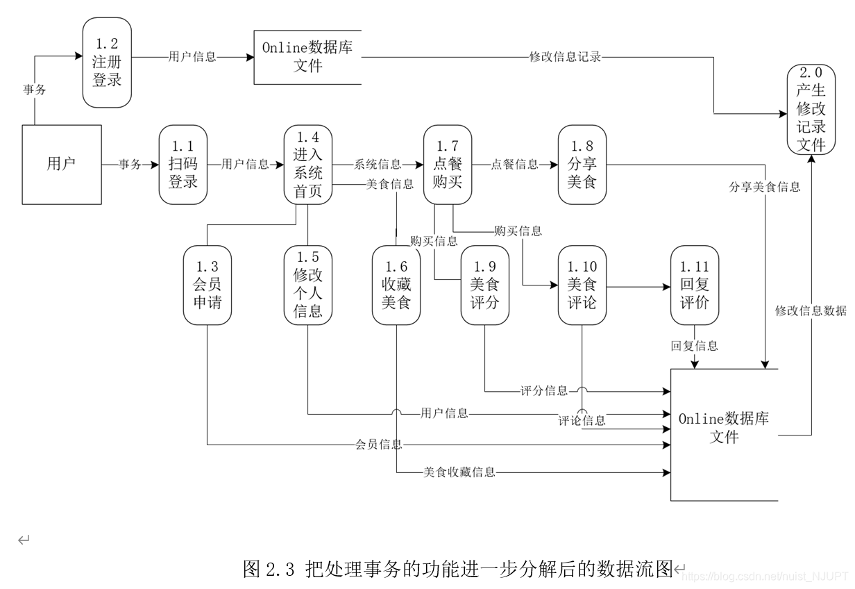 vxlan产生的需求_软件系统_03