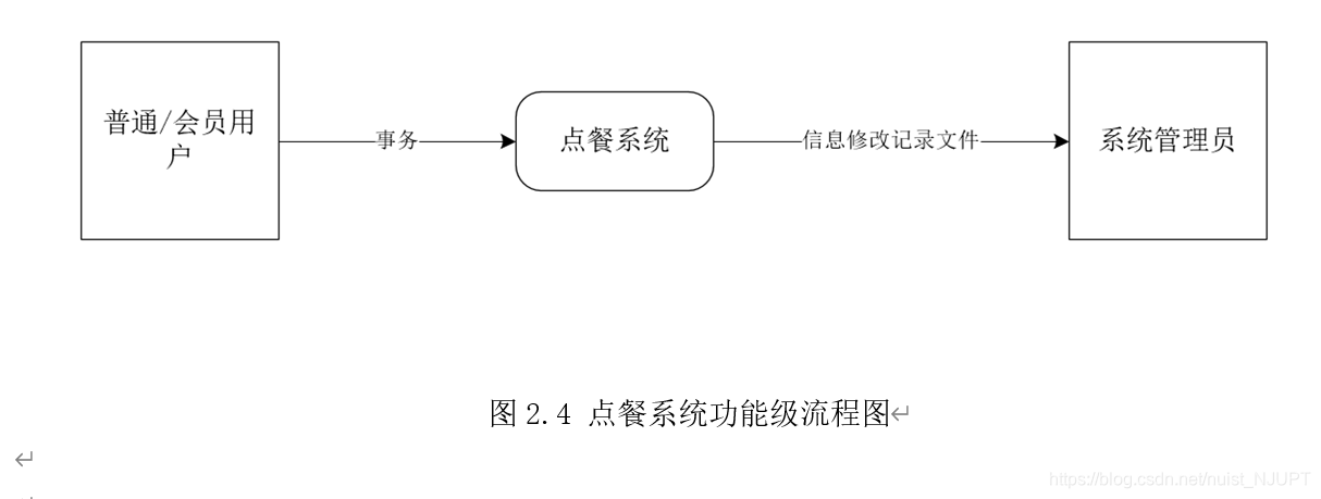 vxlan产生的需求_vxlan产生的需求_04