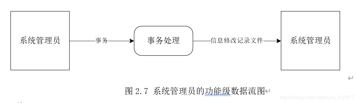 vxlan产生的需求_软件系统_07