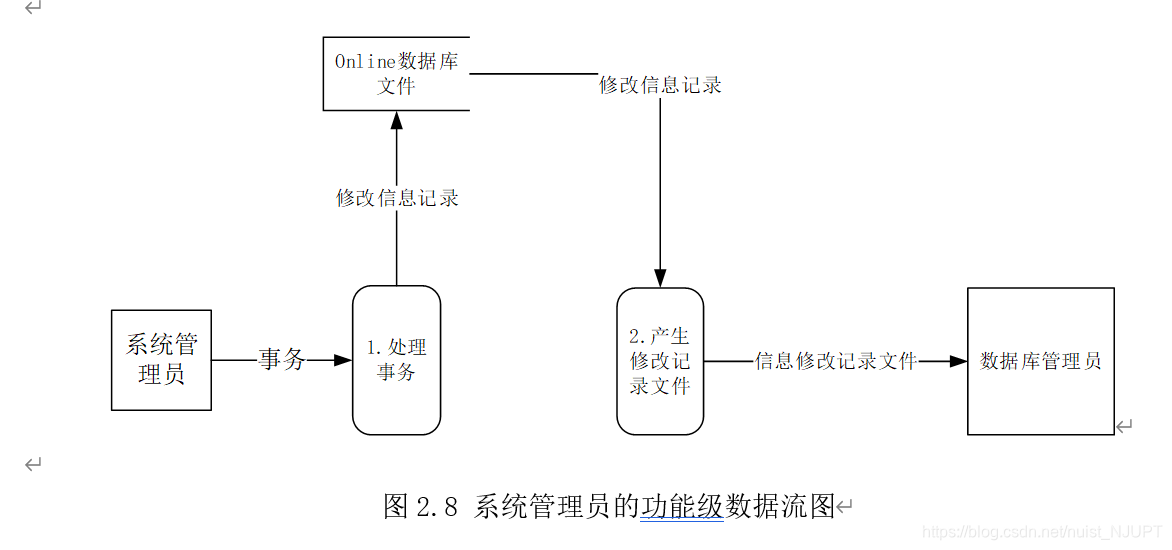 vxlan产生的需求_vxlan产生的需求_08