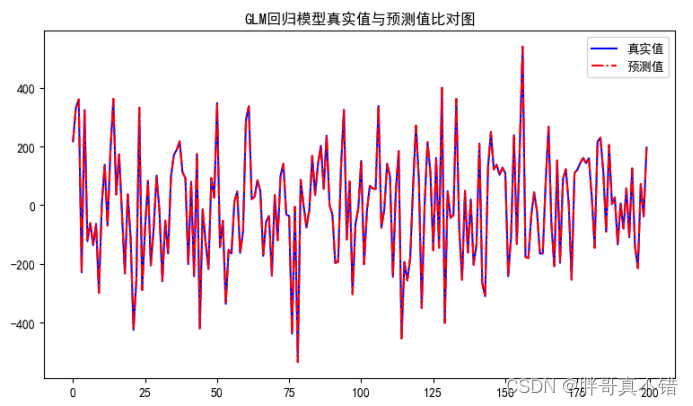 python 广义矩_FA萤火虫优化算法_16