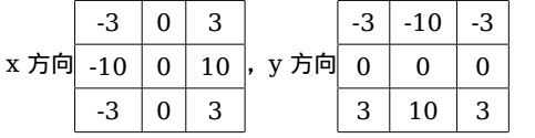 opencv 梯度方向_数据类型