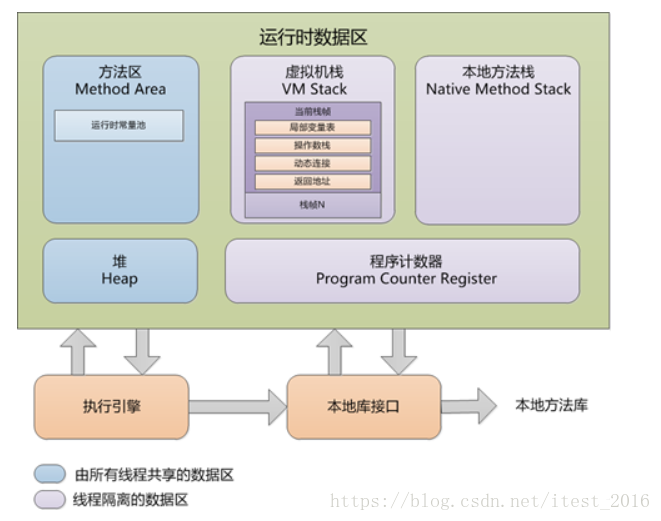 ARM架构笔记本如何看是否支持虚拟化_老年代