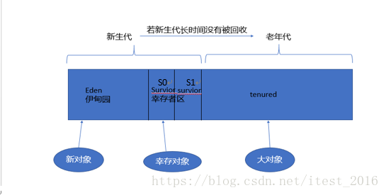 ARM架构笔记本如何看是否支持虚拟化_ARM架构笔记本如何看是否支持虚拟化_02