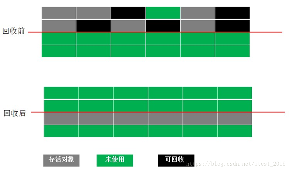 ARM架构笔记本如何看是否支持虚拟化_老年代_04