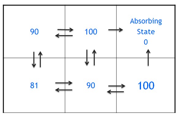 马尔可夫决策 mdp python_增强学习_14