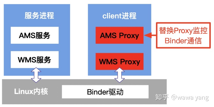 android 检测其他app是否开启无障碍_android socket_03