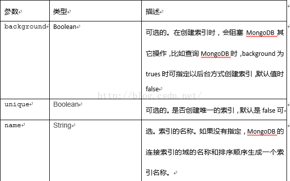 series条件索引_2d_02