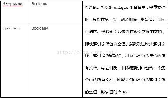 series条件索引_字段_03