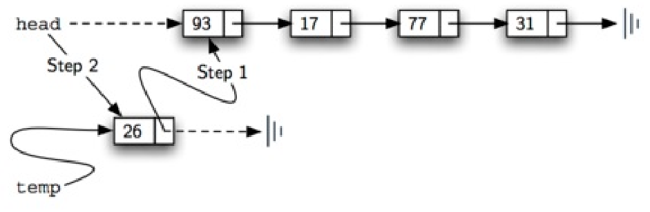 Python3 自带链表_链表_02