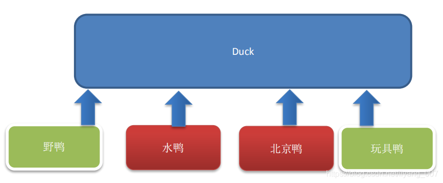 java中策略模式和工厂模式的区别_java