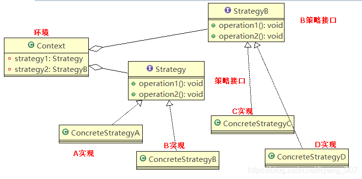 java中策略模式和工厂模式的区别_策略模式_02