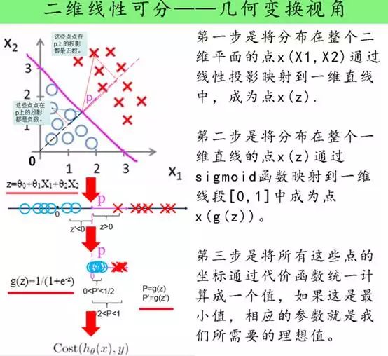 用Python画出12个点用线连起来的图_过拟合