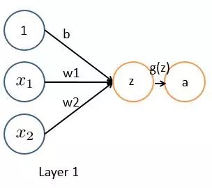 用Python画出12个点用线连起来的图_过拟合_02