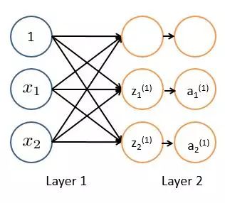 用Python画出12个点用线连起来的图_过拟合_04