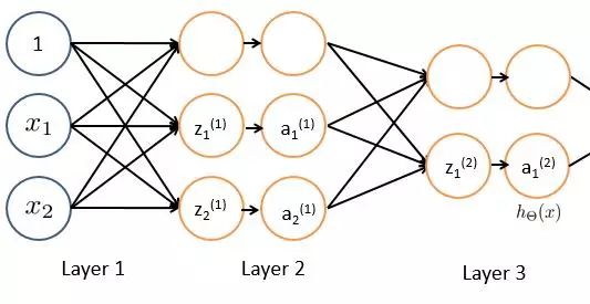 用Python画出12个点用线连起来的图_过拟合_05