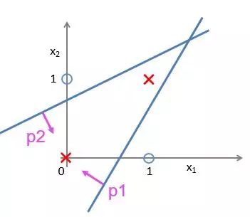 用Python画出12个点用线连起来的图_权重_08