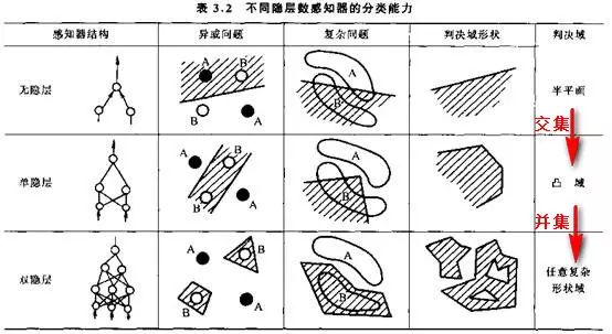 用Python画出12个点用线连起来的图_权重_13