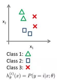 用Python画出12个点用线连起来的图_过拟合_14