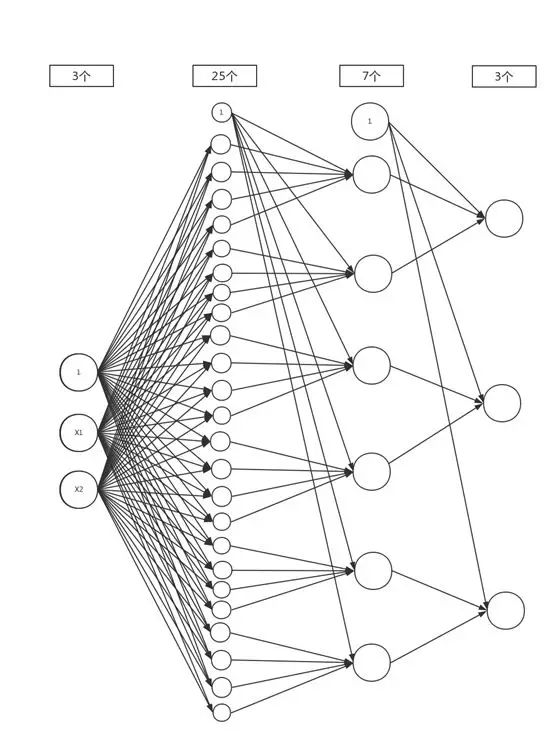 用Python画出12个点用线连起来的图_过拟合_15