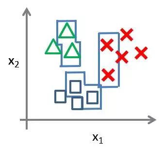 用Python画出12个点用线连起来的图_权重_17