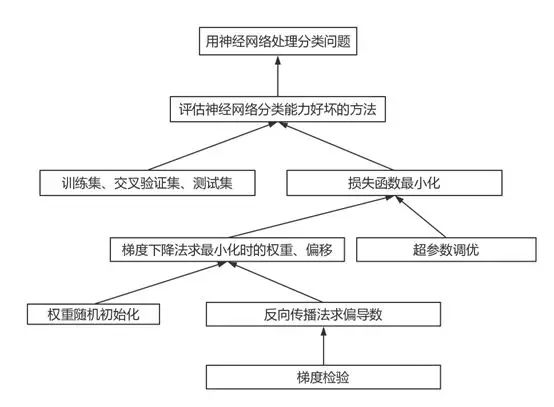 用Python画出12个点用线连起来的图_权重_19