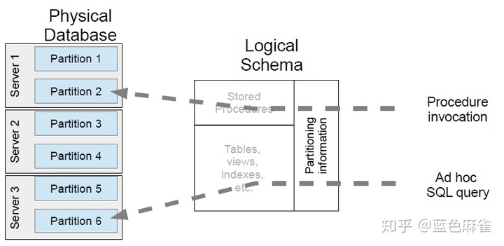 mysql 不支持nulls last_数据库_02