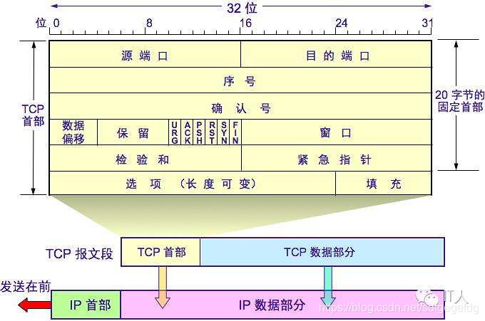 java解析ddl_java