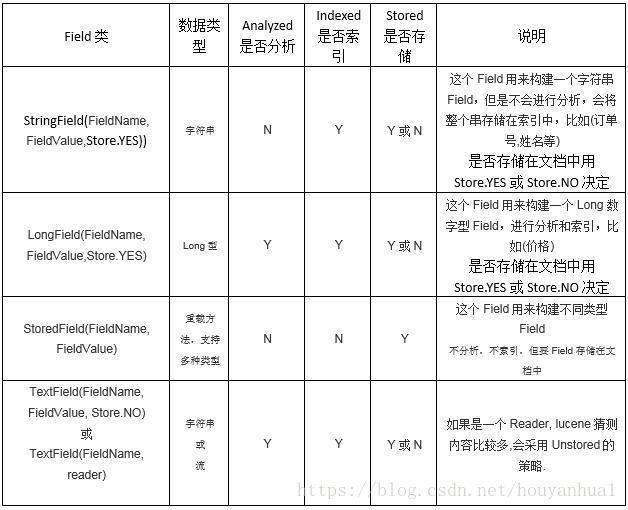 java 多语言分词器_java_02