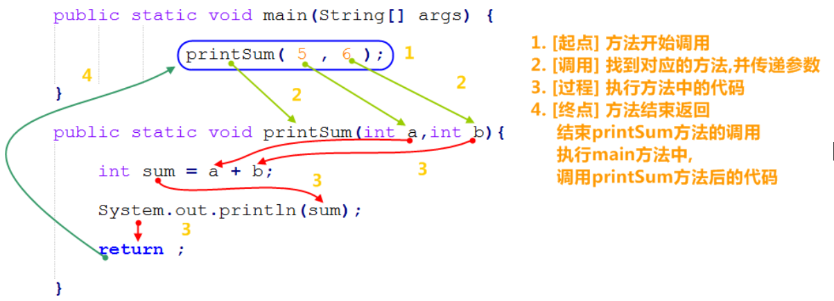 Java中文性别判断_System_07