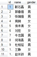 Java xmlsql 计算分页_SQL语句