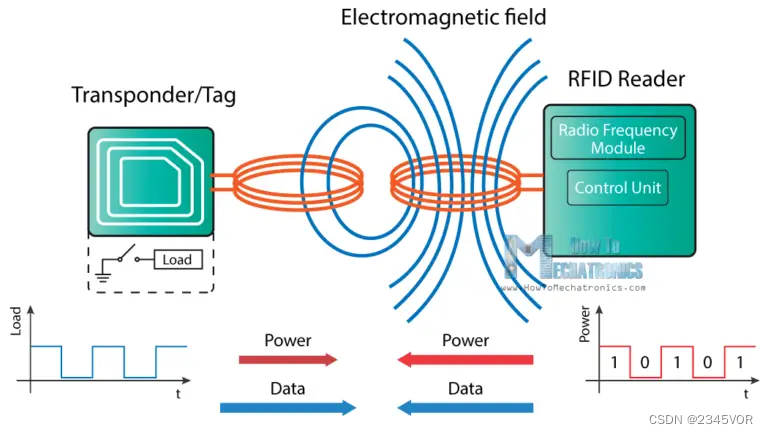 ARDUINO NFC编程实现P2P_ARDUINO NFC编程实现P2P_04