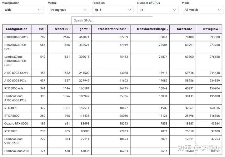 为什么用gpu跑代码 gpu利用率很低_数据_02