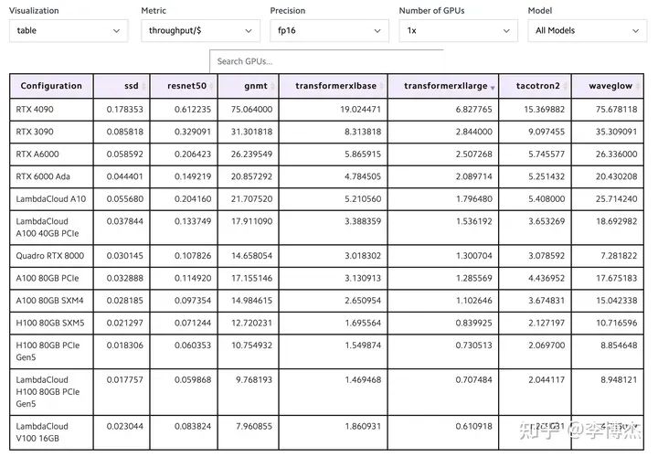 为什么用gpu跑代码 gpu利用率很低_为什么用gpu跑代码 gpu利用率很低_04