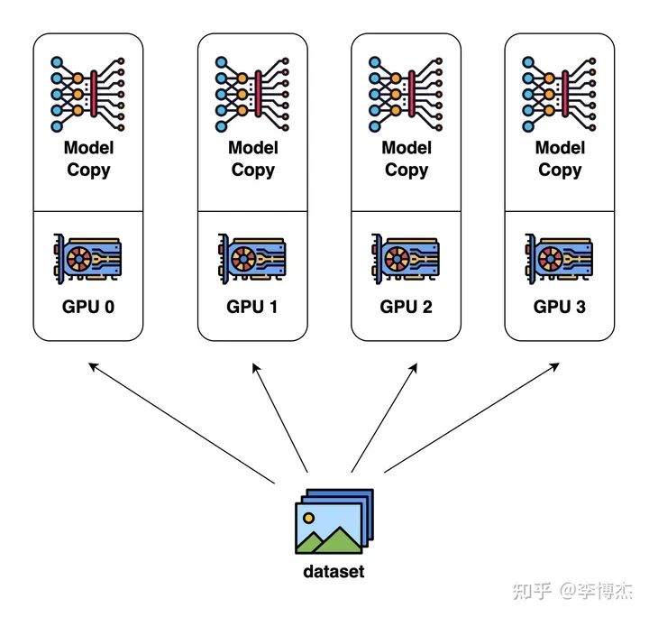 为什么用gpu跑代码 gpu利用率很低_反向传播_06