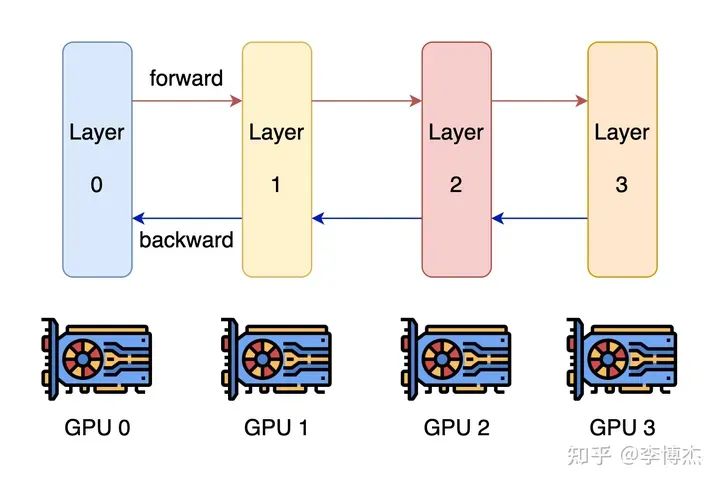 为什么用gpu跑代码 gpu利用率很低_科技_07