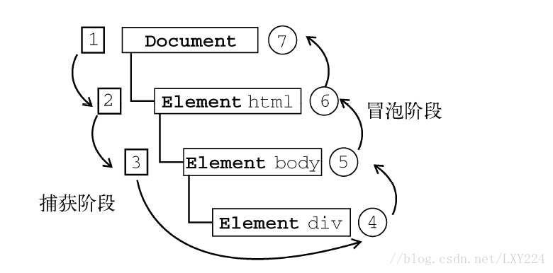 事件触发 Java实现_事件处理