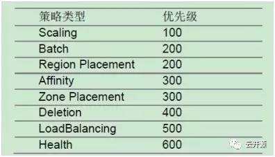 大模型云中台技术架构_集群管理_20