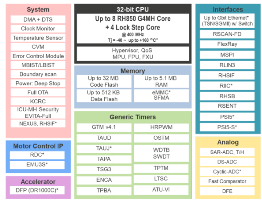 车载ECU 软件架构_U2A_02