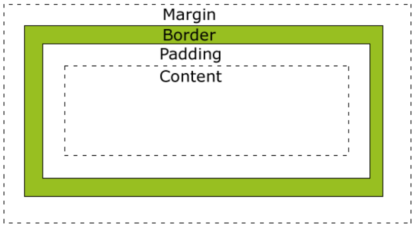 python cssselect部分文本_选择器